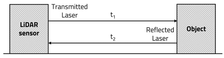 sensors-20-05706-g001